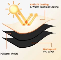 Luxe Waterdichte Ronde BBQ Hoes - 84 Cm X 77 Cm - Barbecue Beschermhoes - BBQ Accessoires - Geschikt Voor O.a. Kamado, Big Green Egg, Grill Guru, The Bastard, Patton, Weber -The Bastard Winkel 1200x1179 4