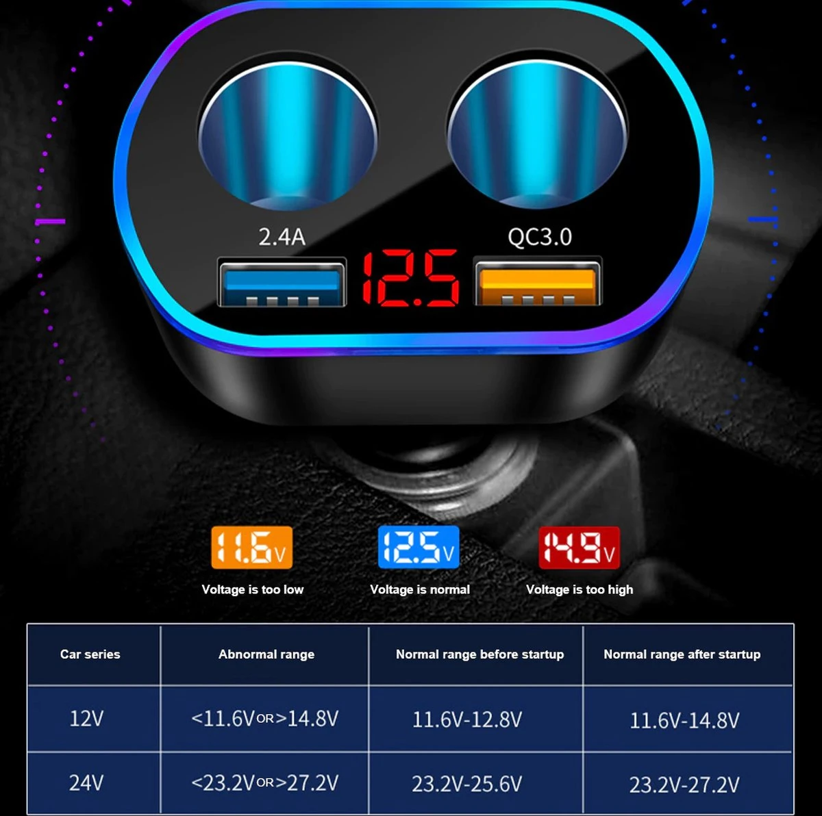 Auto Sigarettenaansteker Splitter - Losse Oplader - USB 2.0 A/USB 3.0 A 2 Poorten - Zwart - Snellader - Splitter - Auto Lader USB 15 Auto Sigarettenaansteker Splitter - Losse Oplader - USB 2.0 A/USB 3.0 A 2 Poorten - Zwart - Snellader - Splitter - Auto Lader USB - Afbeelding 13