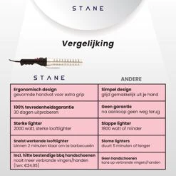 Bbq Aansteker Electrisch - Looftlighter - Bbq Starter - Bbq Accesoires - One Minute Lighter - Incl. Bbq Handschoenen - ®Stane -The Bastard Winkel 1200x1200 499