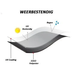 Merkloos Kamado BBQ Large Beschermhoes Cover Tot 25" Inch - Hoes Zwart Groot - O.a. Big Green Egg, Grill Guru, Kamado Joe Classic, Patton, The Bastard, Takumi, Tarrington House 10 Merkloos Kamado BBQ Large Beschermhoes Cover Tot 25" Inch - Hoes Zwart Groot - O.a. Big Green Egg, Grill Guru, Kamado Joe Classic, Patton, The Bastard, Takumi, Tarrington House -The Bastard Winkel 1200x1200 713